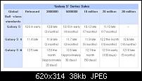 Der SGS3 Stammtischthread-samsung-galaxy-s-serie-verkaufszahlen.jpg