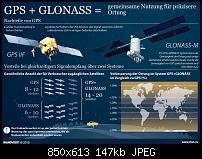 SGS III - GPS, GLONASS oder beides parallel möglich-gps-glonass.jpg