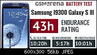 Samsung Galaxy S3 die Spezifikationen-gsmarena_002.jpg