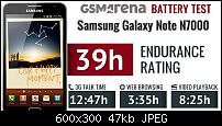 Samsung Galaxy S3 die Spezifikationen-uploadfromtaptalk1336924782062.jpg