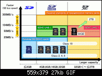 SGS3 microSD-sd-evolution-sdxc.gif