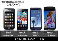 Samsung Galaxy S4 - Vorstellung am 14. März-samsung-galaxy-s4-review-s-iii-s-ii-s.jpg