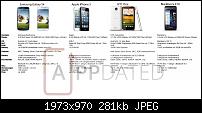 Der Samsung Galaxy S4 Stammtischthread-vergleich-s4-alle.jpg
