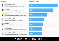 Kein Exynos 5 Octa im Samsung Galaxy S4-uploadfromtaptalk1363645758000.jpg