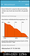 Erfahrungsberichte zum Samsung Galaxy S5 Neo-screenshot_20160630-204721.png