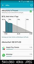 Akkulaufzeit des Samsung Galaxy S5-1431940419604.jpg