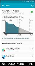 Akkulaufzeit des Samsung Galaxy S5-1431980217494.jpg