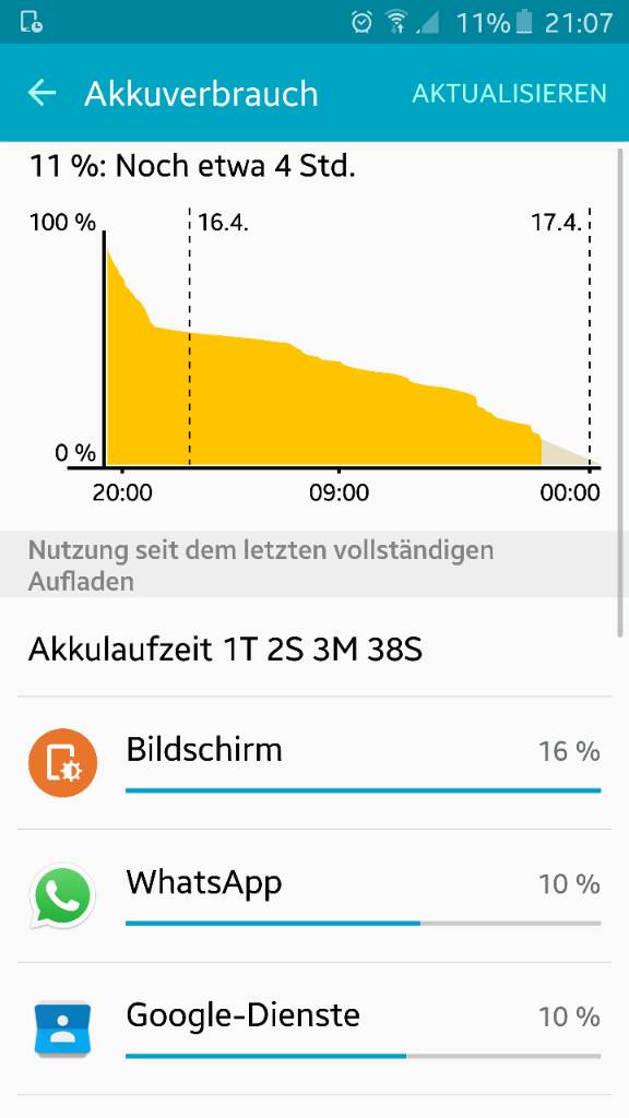 Samsung Galaxy S6 edge - Akkulaufzeit