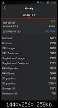 Antutu Benchmark-uploadfromtaptalk1435173741778.png