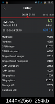 Antutu Benchmark-uploadfromtaptalk1435173758947.png