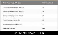Samsung Galaxy S6 - Empfangsqualität-unbenannt.jpg