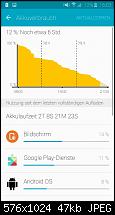Samsung Galaxy S6 - Akkulaufzeit-1430375812886.jpg