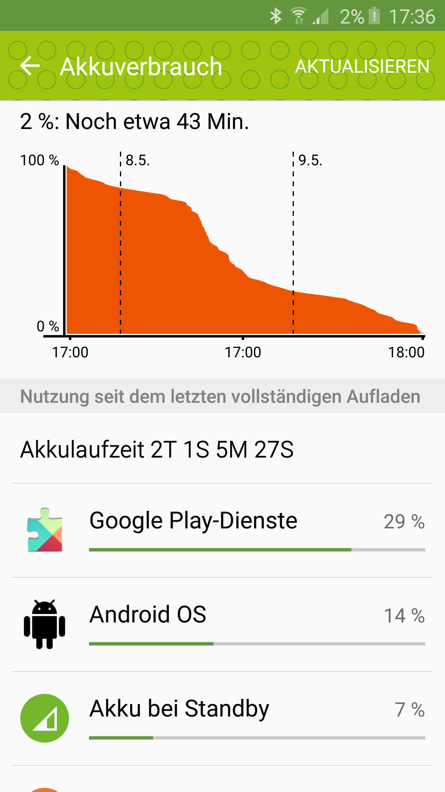 Samsung Galaxy S6 Akkulaufzeit Seite 5