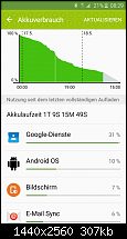 Samsung Galaxy S6 - Akkulaufzeit-screenshot_2015-05-18-08-29-01.png