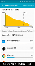Samsung Galaxy S6 - Akkulaufzeit-screenshot_2015-05-24-03-27-33.png