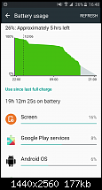 Samsung Galaxy S6 - Akkulaufzeit-uploadfromtaptalk1434120602987.png