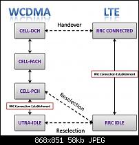 Samsung Galaxy S6 - Empfangsqualität-rrc-states.jpg