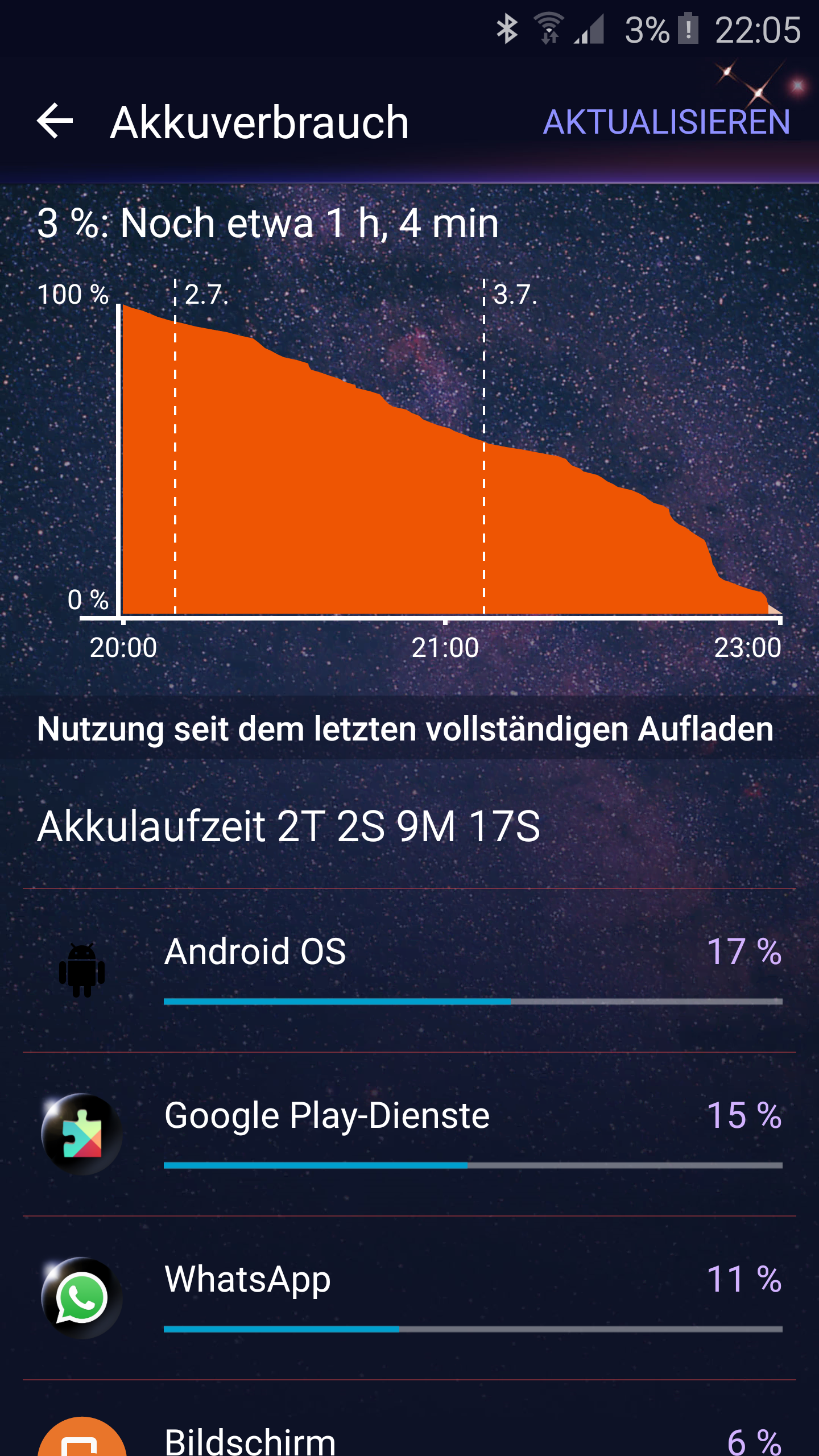 Samsung Galaxy S6 Akkulaufzeit Seite 10