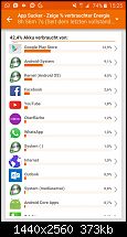 Samsung Galaxy S6 - Akkulaufzeit-uploadfromtaptalk1436534753579.png