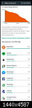 Samsung Galaxy S6 - Akkulaufzeit-uploadfromtaptalk1448315633760.png