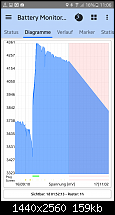 Seit Update - S7 hängt sich über Nacht auf, Akku von 90% -&gt; 0%-screenshot_20160417-110606.png