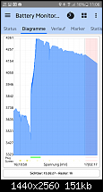 Seit Update - S7 hängt sich über Nacht auf, Akku von 90% -&gt; 0%-screenshot_20160417-110635.png