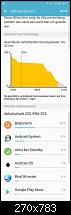 Akkuverbrauch - Samsung Galaxy S7-1461514224500.jpg