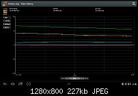 P7500XXLQ8 ICS battery drain-screenshot_2012-08-03-03-51-59.jpg