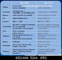 Gerüchte und Bilder des Galaxy Tab 4-492x444xtab-4-8.0-vs-tab-3-8.0.jpg
