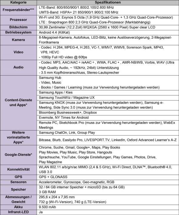 Samsung Galaxy Tab Pro - Spezifikationen-samsung_galaxy_tab_pro_122-590x708.jpg