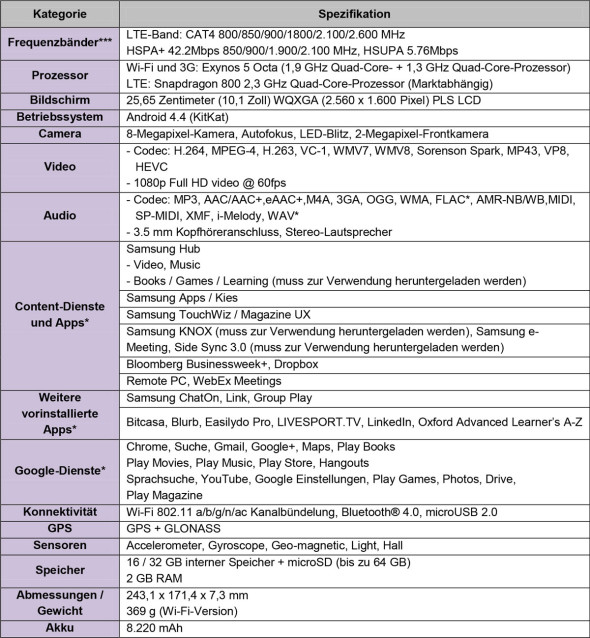 Samsung Galaxy Tab Pro - Spezifikationen-samsung_galaxy_tab_pro_101-590x638.jpg