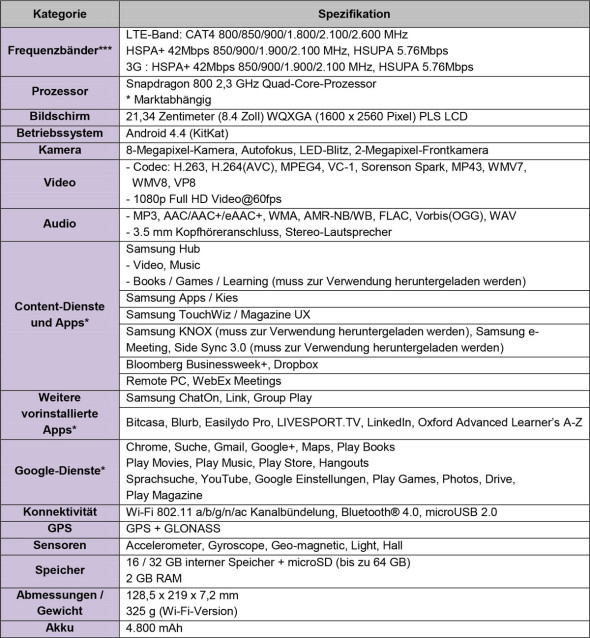 Samsung Galaxy Tab Pro - Spezifikationen-samsung_galaxy_tab_pro_84-590x638.jpg
