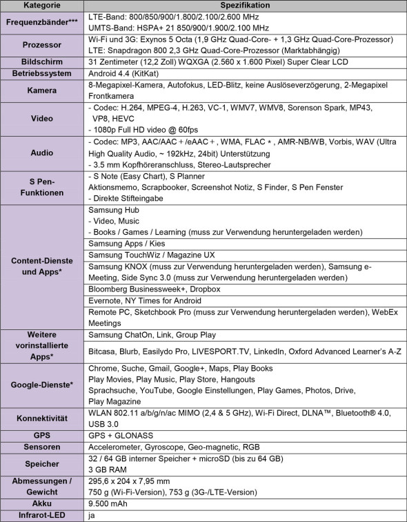Samsung Galaxy Tab Pro - Spezifikationen-galaxy_note_pro_122_specsheet-590x756.jpg