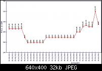 Omnia 7 rekordpreis!?-geizhals.at_omnia7-16gb-.jpg