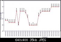Omnia 7 rekordpreis!?-geizhals.at_omnia7-8gb-.jpg