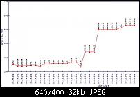 Omnia 7 rekordpreis!?-geizhals.at_htc-7-pro.jpg