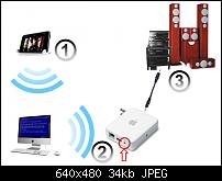 Musik auf PC steuern via WiFi und stream zu Stereoanlage (wie iTunes Air)-airtunes.jpg