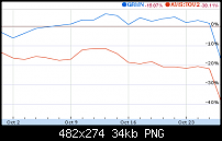 Google Maps Navigation-navaktien.png
