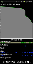 Akkulaufzeit-uploadfromtaptalk1311339656511.png