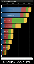 [Rom]: [Cyanogen 6.1.3] Gingerbread OrangePot V2CameraFix-7.png