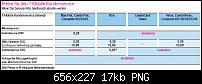 Trotz nur wlan nutzung hohe rechnung-preise.png