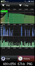 Akkulaufzeit des X10-1day.png