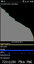 [Xperia S] Firmwareupdate - INFOTHREAD-screenshot_2012-03-30_1128.png