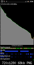 [Xperia S] Firmwareupdate - INFOTHREAD-school-use.png