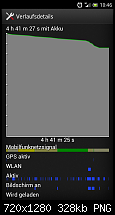 Stromverbrauch - was hält mein Acro S aktiv?-screenshot_2013-02-05-10-46-53.png