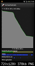 Akku-Probleme mit Build-Nummer 6.1.A.2.55 (neues Update)-screenshot_2013-04-20-21-06-27-1-.png