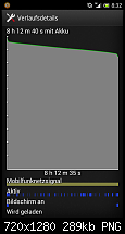 Akku-Probleme mit Build-Nummer 6.1.A.2.55 (neues Update)-screenshot_2013-05-12-08-32-40.png