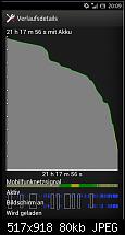 Akku-Probleme mit Build-Nummer 6.1.A.2.55 (neues Update)-akku-xperia.jpg