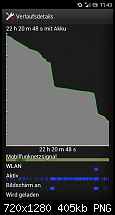 Akku-Probleme mit Build-Nummer 6.1.A.2.55 (neues Update)-screenshot_2013-05-22-11-43-09-1-.png