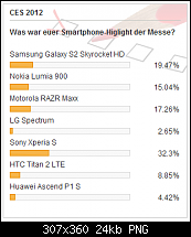 [OT] -- STAMMTISCH -- SE Xperia (Nozomi)-umfrage-ces.png